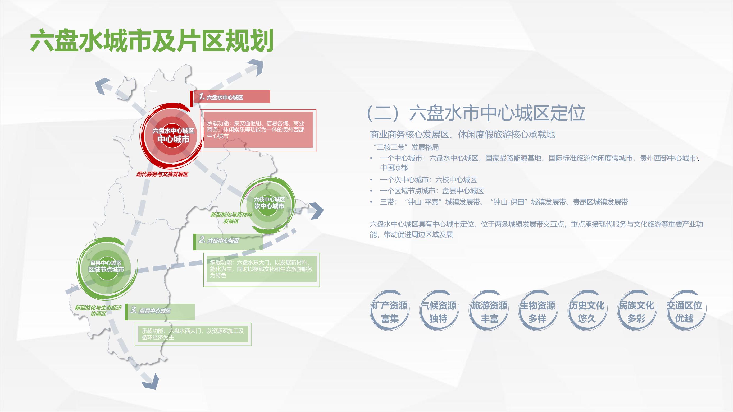 六盤水高鐵站站前商業(yè)綜合體招商推介手冊(cè)_02.jpg