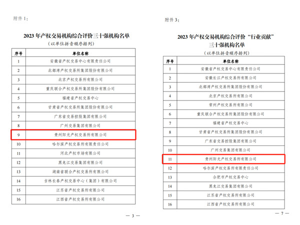 2024-3-30  喜報(bào)！貴州陽(yáng)光產(chǎn)權(quán)交易所獲評(píng)全國(guó)產(chǎn)權(quán)交易機(jī)構(gòu)綜合評(píng)價(jià)三十強(qiáng)機(jī)構(gòu)2.jpg