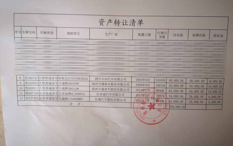 貴州航空有限公司5臺車輛處置（國務院國資委監(jiān)測編號：GR2020GZ1000212至GR2020GZ1000216)