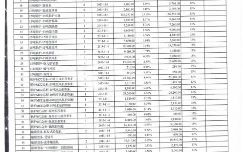 華潤(rùn)雪花啤酒(廣西)有限公司處置部分資產(chǎn)（國(guó)務(wù)院國(guó)資委監(jiān)測(cè)編號(hào)：GR2020GZ1000514）