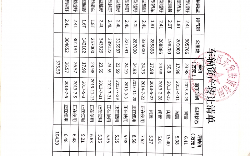 貴安新區(qū)開(kāi)發(fā)投資有限公司處置車輛一批