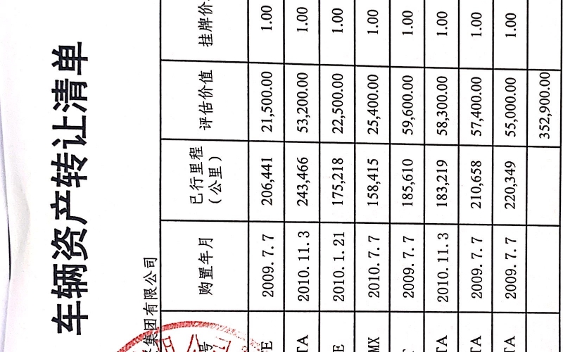 貴陽市工商產(chǎn)業(yè)投資集團(tuán)有限公司處置車輛一批（無底價）