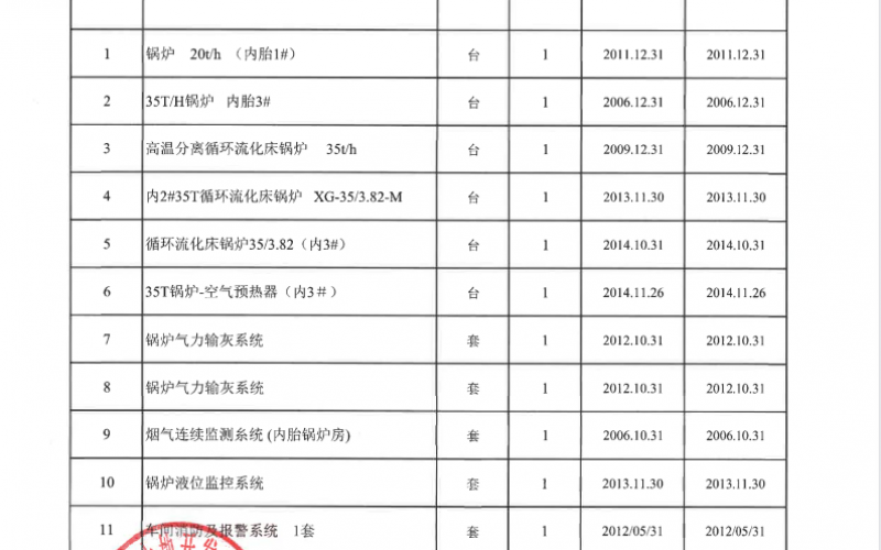 貴陽城投土開公司持有輪胎廠二期地塊被征收資產(chǎn)轉(zhuǎn)讓