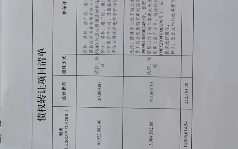丹寨縣俊建牧業(yè)開發(fā)有限公司、黔東南中鑫源建筑材料有限公司2戶不良貸款債權(quán)及相關(guān)附屬權(quán)益整體轉(zhuǎn)讓